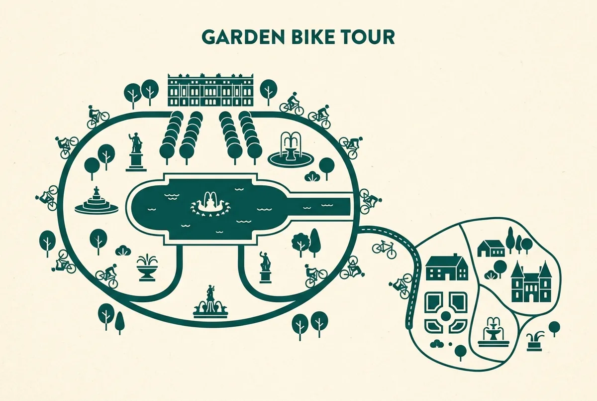 Simple map-style infographic showing a looped path around a water feature connecting to a smaller estate area via a marked trail, flat minimalist style, generic place labels only, versailles garden tour bike route map concept